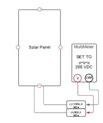 meter 1