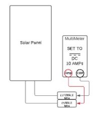 meter 2